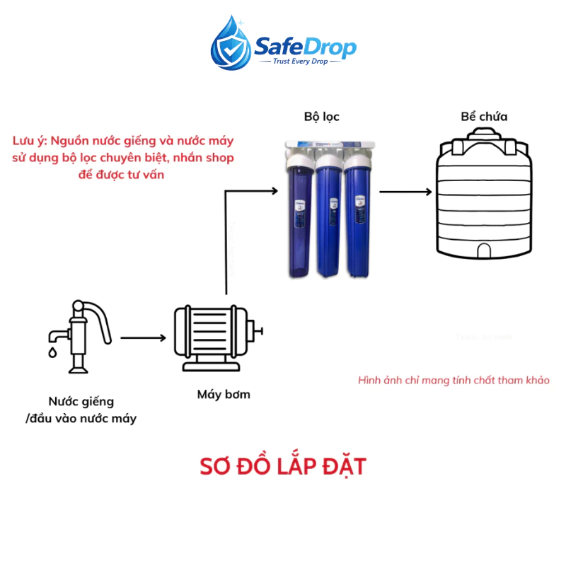 Sơ đồ lắp đặt bộ lọc